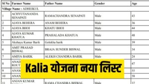 Kalia Yojana new list Status