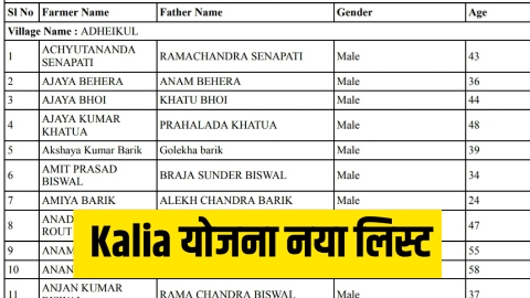 Kalia Yojana new list Status