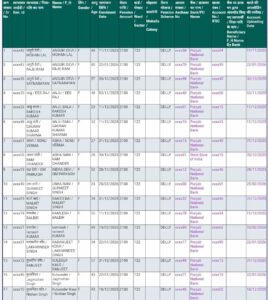Lado laxmi yojana list 2026