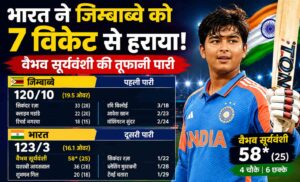 India vs Zimbabwe Scorecard